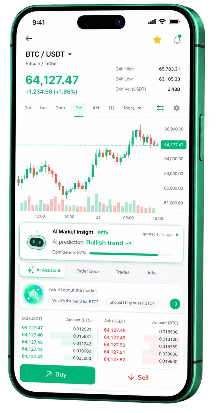 Mobile view of Anteno Invexa trading